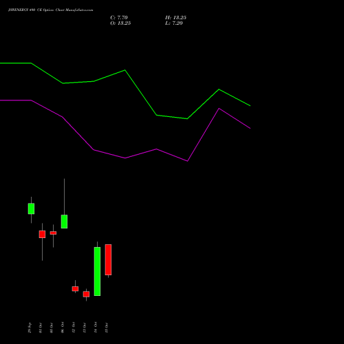 JSWENERGY 490 CE (CALL) 27 October 2026 options price chart analysis JSW Energy Limited 