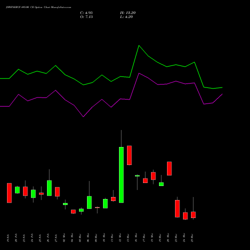 JSWENERGY 495.00 CE (CALL) 30 March 2026 options price chart analysis JSW Energy Limited 