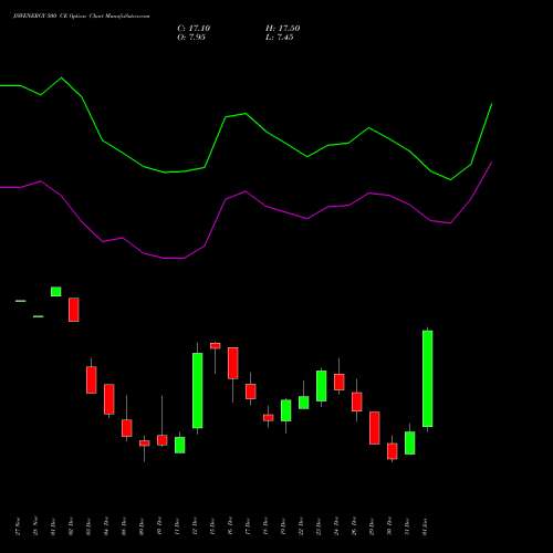 JSWENERGY 500 CE (CALL) 27 January 2026 options price chart analysis JSW Energy Limited 