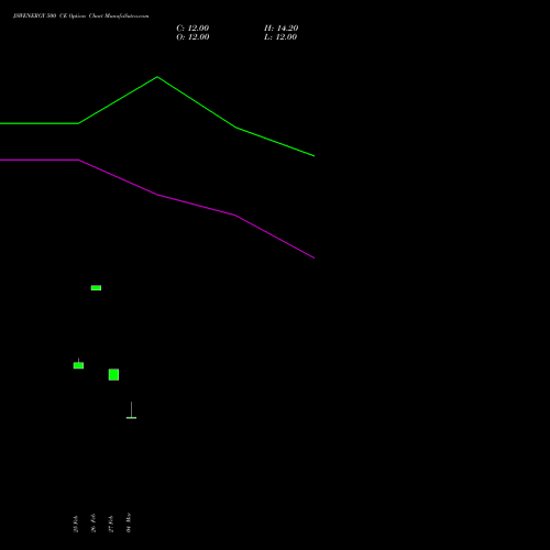 JSWENERGY 500 CE (CALL) 28 April 2026 options price chart analysis JSW Energy Limited 