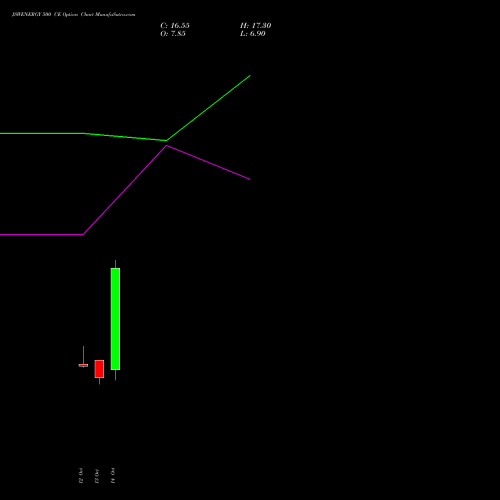 JSWENERGY 500 CE (CALL) 23 November 2026 options price chart analysis JSW Energy Limited 