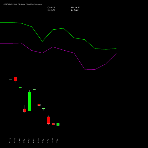 JSWENERGY 510.00 CE (CALL) 29 September 2026 options price chart analysis JSW Energy Limited 
