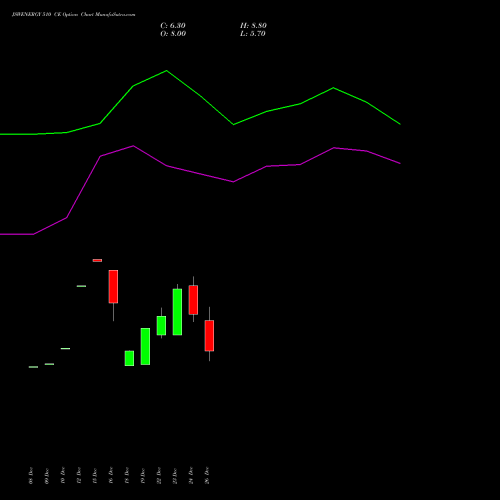 JSWENERGY 510 CE (CALL) 27 January 2026 options price chart analysis JSW Energy Limited 