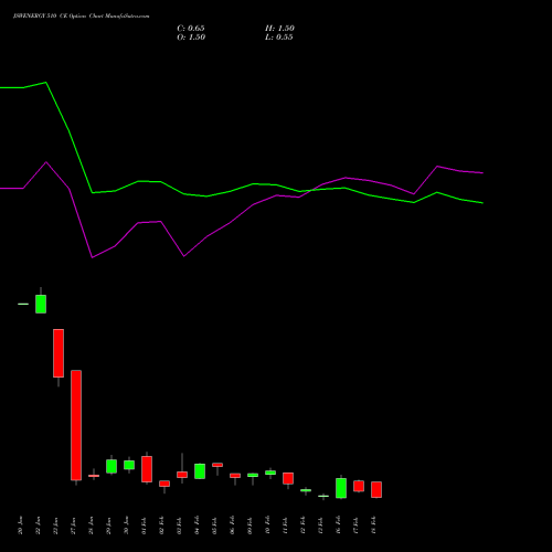 JSWENERGY 510 CE (CALL) 24 February 2026 options price chart analysis JSW Energy Limited 