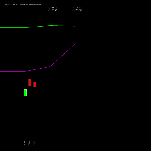 JSWENERGY 510 CE (CALL) 28 April 2026 options price chart analysis JSW Energy Limited 