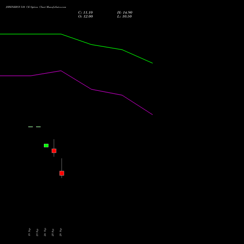 JSWENERGY 510 CE (CALL) 27 October 2026 options price chart analysis JSW Energy Limited 