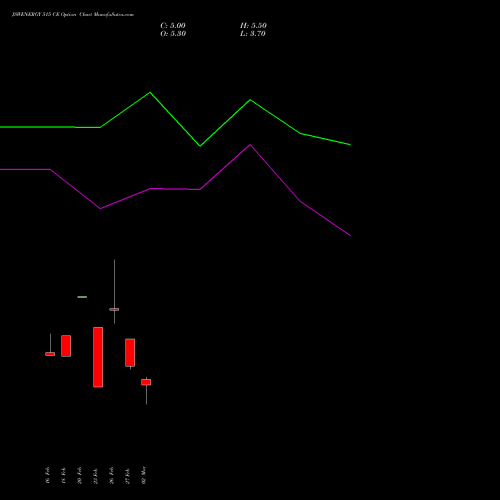 JSWENERGY 515 CE (CALL) 30 March 2026 options price chart analysis JSW Energy Limited 