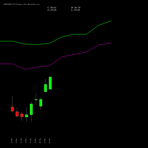 JSWENERGY 515 CE (CALL) 26 May 2026 options price chart analysis JSW Energy Limited 