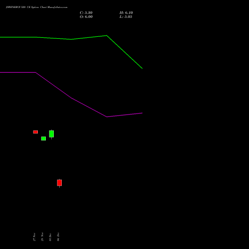 Live JSWENERGY 520 CE (CALL) 27 January 2026 options price chart analysis JSW Energy Limited 