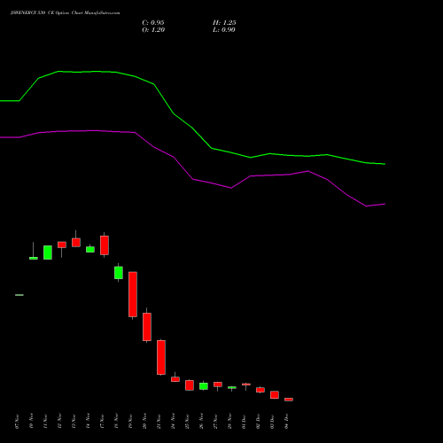 Live JSWENERGY 530 CE (CALL) 30 December 2025 options price chart analysis JSW Energy Limited 