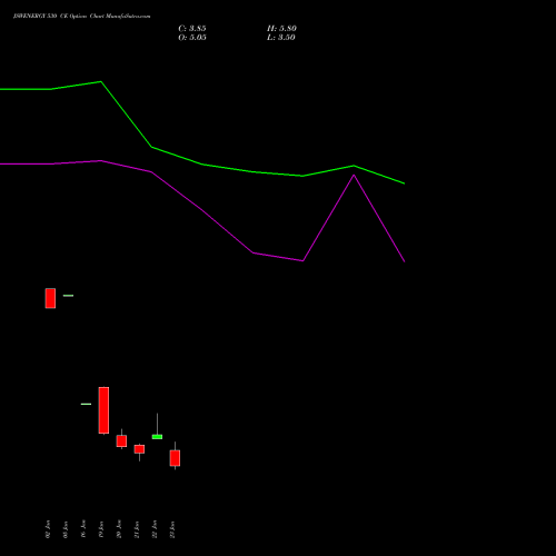 JSWENERGY 530 CE (CALL) 24 February 2026 options price chart analysis JSW Energy Limited 