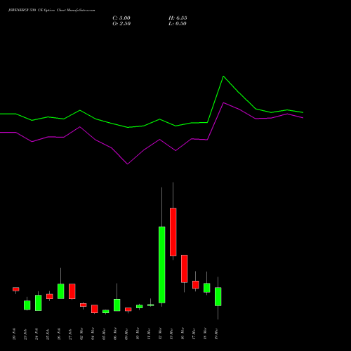 JSWENERGY 530 CE (CALL) 30 March 2026 options price chart analysis JSW Energy Limited 