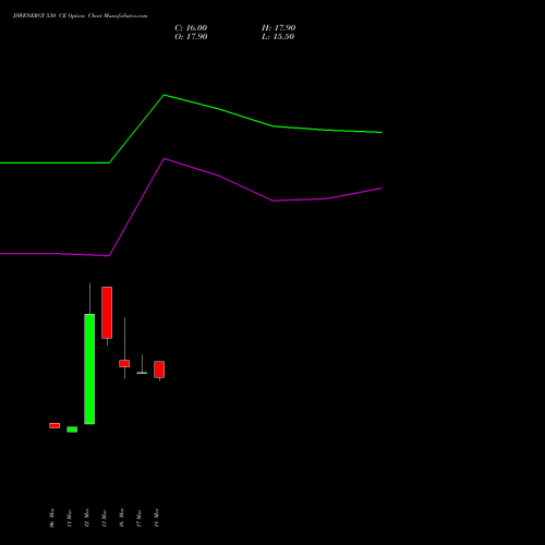 JSWENERGY 530 CE (CALL) 28 April 2026 options price chart analysis JSW Energy Limited 