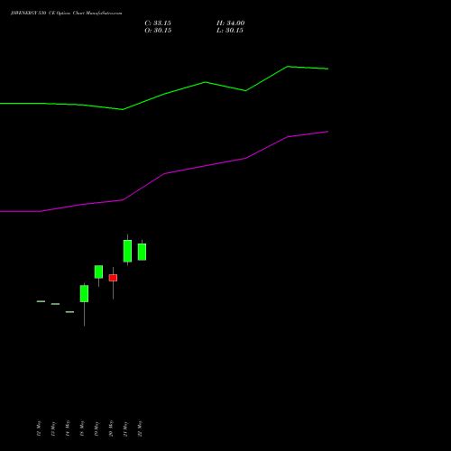 JSWENERGY 530 CE (CALL) 30 June 2026 options price chart analysis JSW Energy Limited 