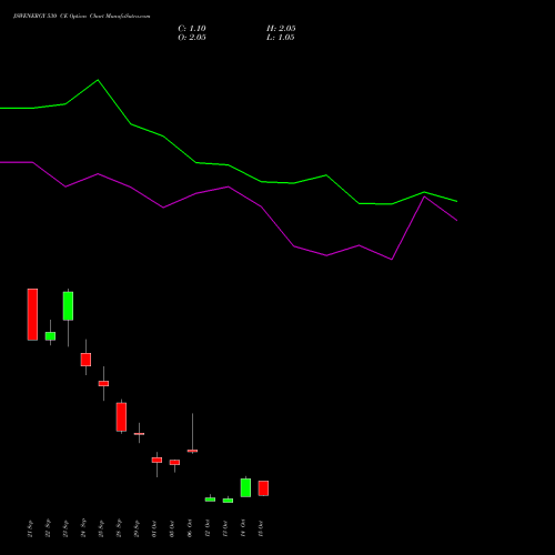 JSWENERGY 530 CE (CALL) 27 October 2026 options price chart analysis JSW Energy Limited 