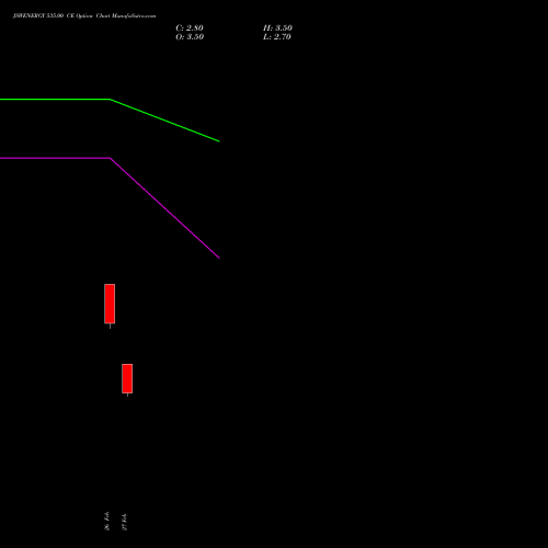 JSWENERGY 535.00 CE (CALL) 30 March 2026 options price chart analysis JSW Energy Limited 