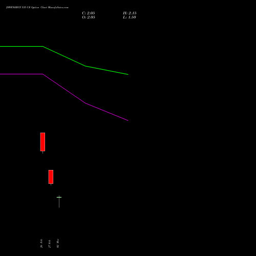 JSWENERGY 535 CE (CALL) 30 March 2026 options price chart analysis JSW Energy Limited 