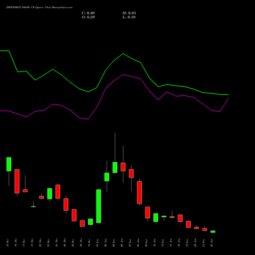 JSWENERGY 540.00 CE (CALL) 27 January 2026 options price chart analysis JSW Energy Limited 