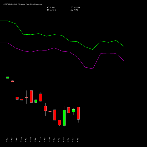 JSWENERGY 540.00 CE (CALL) 29 September 2026 options price chart analysis JSW Energy Limited 