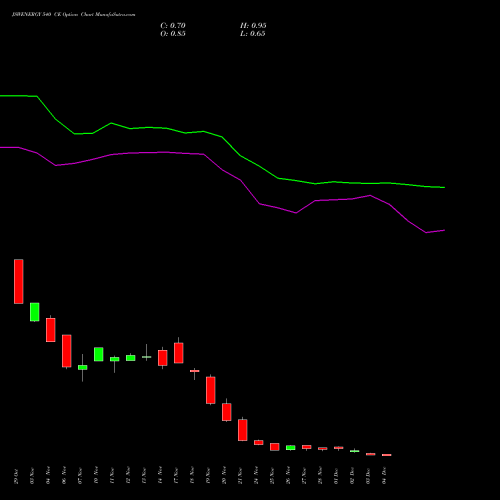 Live JSWENERGY 540 CE (CALL) 30 December 2025 options price chart analysis JSW Energy Limited 