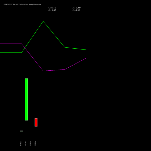 JSWENERGY 540 CE (CALL) 28 April 2026 options price chart analysis JSW Energy Limited 
