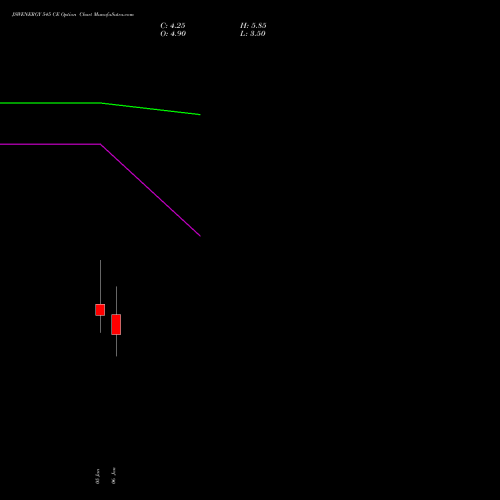 JSWENERGY 545 CE (CALL) 27 January 2026 options price chart analysis JSW Energy Limited 