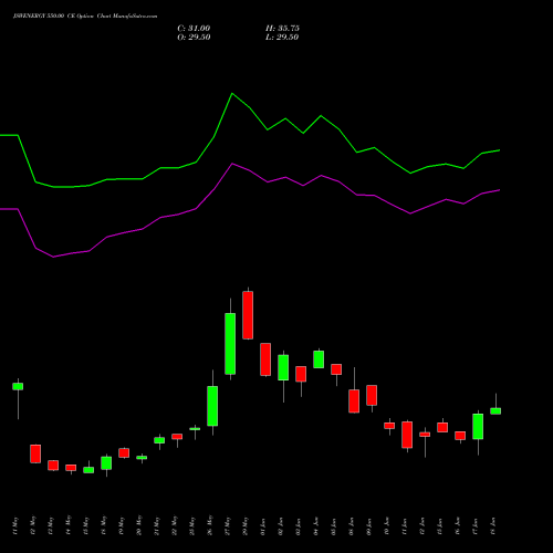 JSWENERGY 550.00 CE (CALL) 30 June 2026 options price chart analysis JSW Energy Limited 