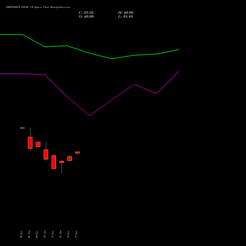 JSWENERGY 550.00 CE (CALL) 28 July 2026 options price chart analysis JSW Energy Limited 