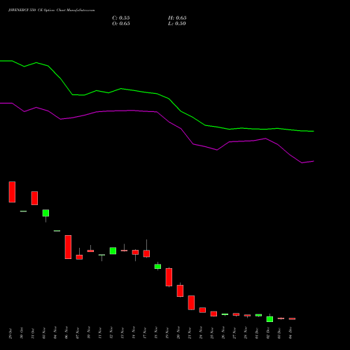 Live JSWENERGY 550 CE (CALL) 30 December 2025 options price chart analysis JSW Energy Limited 