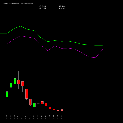 JSWENERGY 550 CE (CALL) 27 January 2026 options price chart analysis JSW Energy Limited 