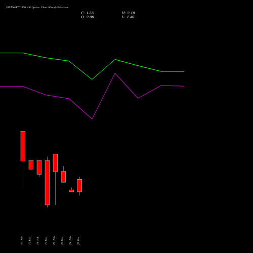 JSWENERGY 550 CE (CALL) 30 March 2026 options price chart analysis JSW Energy Limited 