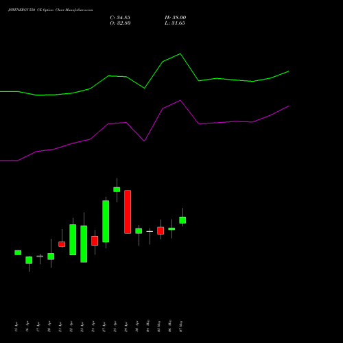 JSWENERGY 550 CE (CALL) 26 May 2026 options price chart analysis JSW Energy Limited 