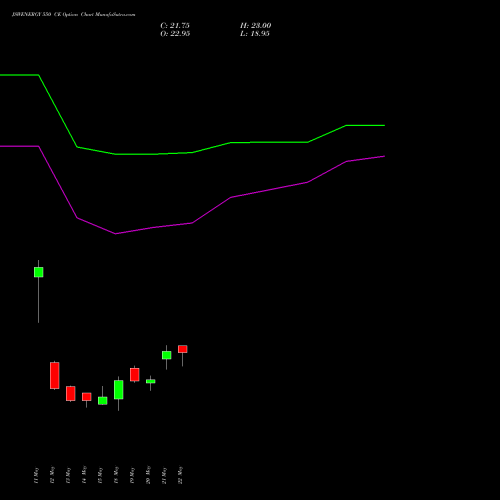 JSWENERGY 550 CE (CALL) 30 June 2026 options price chart analysis JSW Energy Limited 