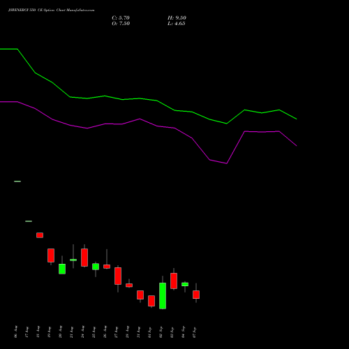 JSWENERGY 550 CE (CALL) 29 September 2026 options price chart analysis JSW Energy Limited 