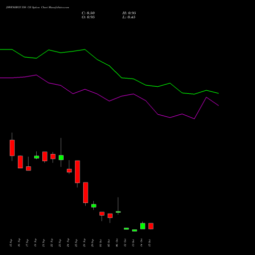 JSWENERGY 550 CE (CALL) 27 October 2026 options price chart analysis JSW Energy Limited 