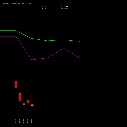 JSWENERGY 555.00 CE (CALL) 30 March 2026 options price chart analysis JSW Energy Limited 