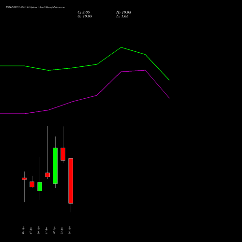JSWENERGY 555 CE (CALL) 28 April 2026 options price chart analysis JSW Energy Limited 