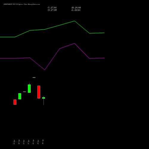 JSWENERGY 555 CE (CALL) 26 May 2026 options price chart analysis JSW Energy Limited 
