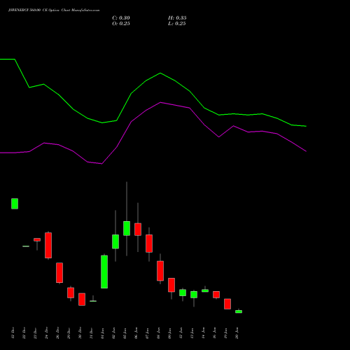 JSWENERGY 560.00 CE (CALL) 27 January 2026 options price chart analysis JSW Energy Limited 