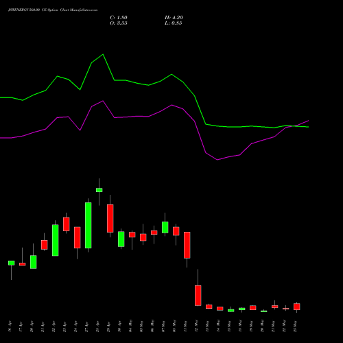 JSWENERGY 560.00 CE (CALL) 26 May 2026 options price chart analysis JSW Energy Limited 
