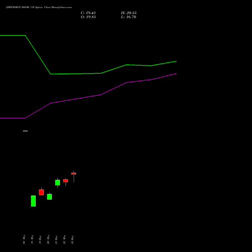 JSWENERGY 560.00 CE (CALL) 30 June 2026 options price chart analysis JSW Energy Limited 