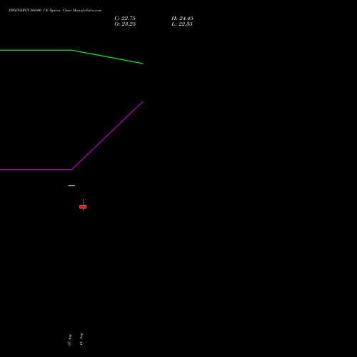 JSWENERGY 560.00 CE (CALL) 29 September 2026 options price chart analysis JSW Energy Limited 