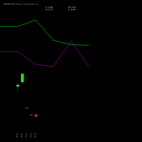JSWENERGY 560 CE (CALL) 24 February 2026 options price chart analysis JSW Energy Limited 