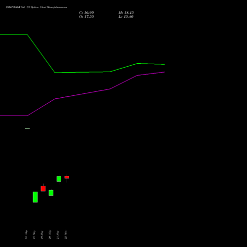 JSWENERGY 560 CE (CALL) 30 June 2026 options price chart analysis JSW Energy Limited 