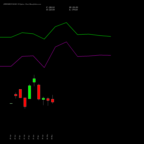 JSWENERGY 565.00 CE (CALL) 26 May 2026 options price chart analysis JSW Energy Limited 