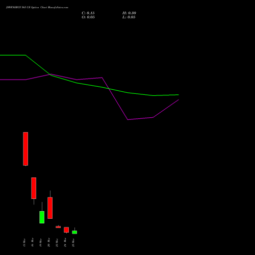 JSWENERGY 565 CE (CALL) 30 March 2026 options price chart analysis JSW Energy Limited 