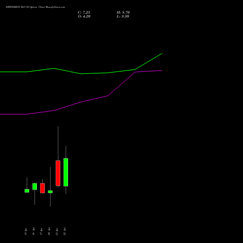 JSWENERGY 565 CE (CALL) 28 April 2026 options price chart analysis JSW Energy Limited 