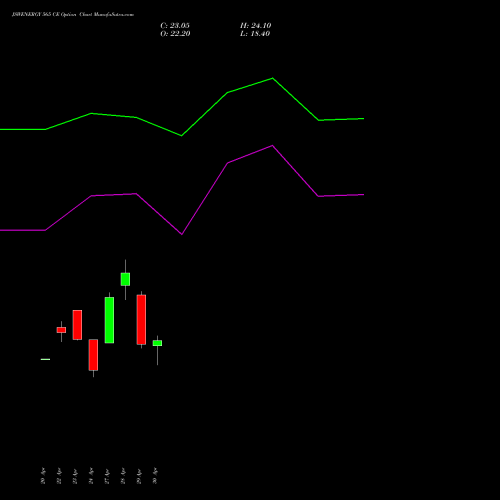 JSWENERGY 565 CE (CALL) 26 May 2026 options price chart analysis JSW Energy Limited 