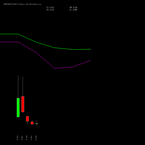 JSWENERGY 570.00 CE (CALL) 30 March 2026 options price chart analysis JSW Energy Limited 