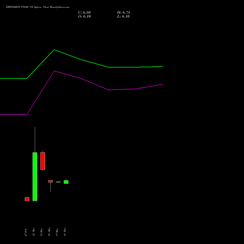 JSWENERGY 570.00 CE (CALL) 28 April 2026 options price chart analysis JSW Energy Limited 